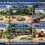Votează pentru proiectul preferat! Bugetare participativă!